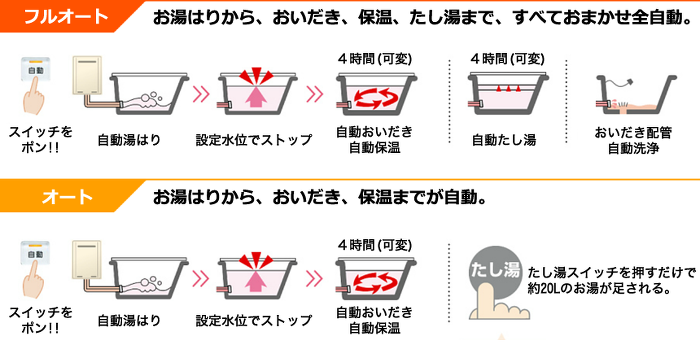 神戸市兵庫区にてふろ給湯器交換